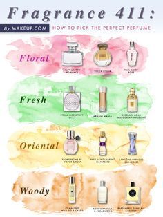 how to select the perfect signature fragrance for you // such great tips on choosing the best perfume for you! Koleksi Parfum, Maquillage Yeux Cut Crease, The Best Perfume, Love Perfume, Perfect Lipstick, Fragrances Perfume Woman, Scent Of A Woman, Wear Perfume, Perfume Collection Fragrance