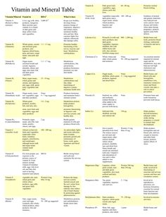 10 Best Printable Vitamin And Mineral Chart - printablee.com Vitamin Daily Intake, Food Charts Printables, Daily Intake Nutrition Chart, Micronutrients Charts, Vitamins And Minerals Chart Nutrition, When To Take Vitamins Chart, Vitamin And Mineral Chart, Vitamins And Minerals Chart, Coumadin Diet