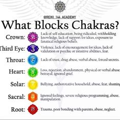 Chakra For Beginners, Speak My Mind, Chakra Mantra, Chakra Healing Meditation, Spiritual Psychology, Chakra Affirmations, Spiritual Journals, Energy Healing Reiki