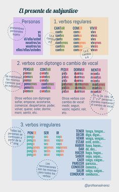 the spanish language is shown in this graphic style, with different languages and numbers on it