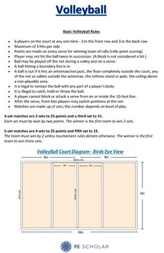 the volleyball court diagram with instructions for how to use it and what to put on it