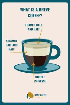 Infographic: The layers of a breve coffee Milk