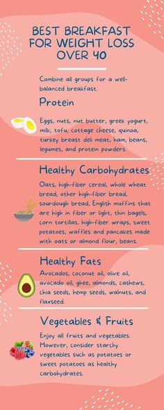 The best breakfast for weight loss over 40 is high in fiber and includes protein, healthy fats and carbohydrates to keep you satisfied throughout the day. High Fiber Cereal, Fiber Bread, Break Fast, Balanced Breakfast, Best Fat Burning Foods, No Carb Diet, Fat Burning Foods, Best Breakfast