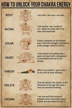 Chakra Astrology, Chakra Healing Meditation, Chakra Health, Magia Das Ervas, Energy Yoga, Chakra Affirmations, Chakra Energy, Yoga Poster, Trening Fitness