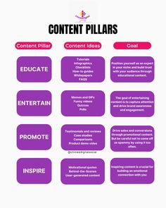 the content plan for content pillars