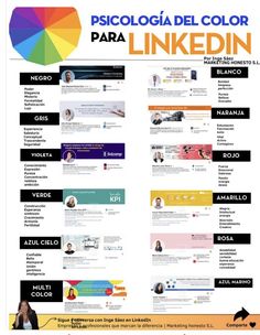 the spanish version of linkedin is shown in this image, with different colors and font