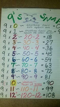 a sheet of paper with numbers written in different colors on it and the words's shape