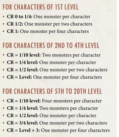 a poster with the rules for monsters to learn