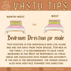 a bed room direction sign with two beds on each side and the words vastu tips or bedroom direction for male