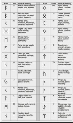 an image of the ancient alphabets and their meanings in english or hebrew letters, with pictures