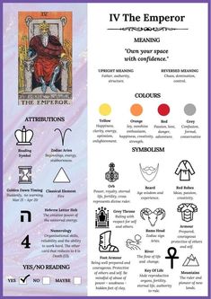 the symbols and their meanings for each zodiac sign, as well as other astrological signs