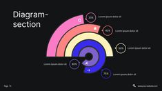 a diagram with different colors and numbers on it, including the words'diagram section '