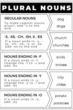 a poster with instructions for how to use plural nourishment