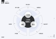 an info sheet showing the various stages of design in different languages, including chinese and english