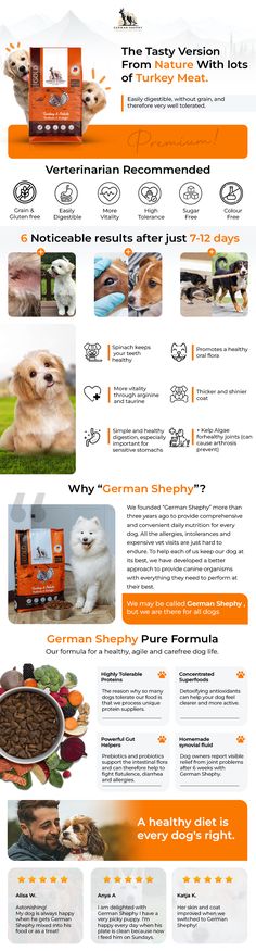 Amazon A+ content design - Pet food A+ content design - pet food website design ! Amazon Ebc A+ Content, Amazon Ebc Design, Amazon A+ Content Design, Ebc Design, Amazon Aesthetic, Food Website Design, Amazon Things, Product Stand, Infographic Design Template