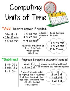 a poster with instructions on how to use the time for computers and their functions in computing