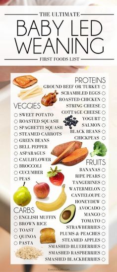 the ultimate baby led weaning list is shown in this graphic style, with fruits and