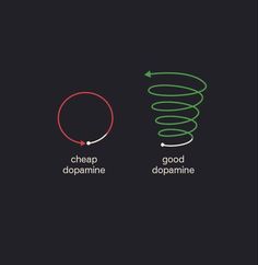 three different types of spirals with the words cheap, dopaminne and good