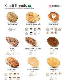 the different types of breads are shown in this poster, which shows them all different kinds