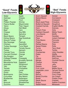 Naturally Lower Cholesterol, Foods To Lower Cholesterol, Wellness Foods, Foods Dogs Can Eat, Sweet Potato Rolls, High Glycemic Foods