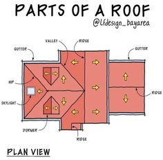 the parts of a roof diagram