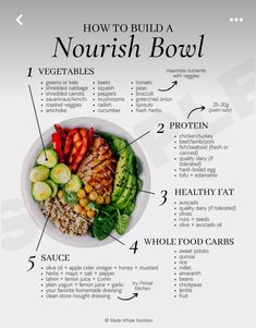 Nourish Bowl, Functional Health, Resep Diet, Healthy Bowls, Buddha Bowls, Easy Healthy Meal Prep, Makanan Diet, Health Research, Idee Pasto Sano