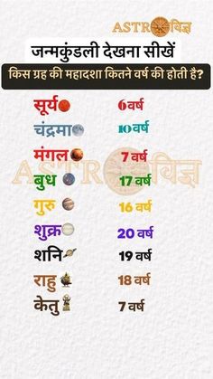 an astro sign with the planets in different languages