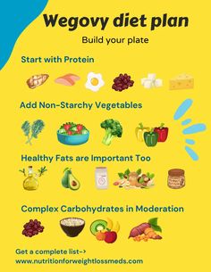 The Wegovy Diet Plan.pdf - Google Drive Wegovy Diet Plan, Wegovy Diet, Food Pyramid Kids, Vata Diet, Protein Foods List, Weight Watchers Food Points, Hormone Diet, 21 Day Fix Diet, Longevity Diet