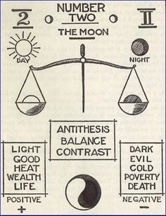 an image of the balance scale with numbers and symbols on it, as well as other things