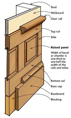 the parts of a door frame