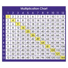 a multicolored table with numbers and times for each number in the grid pattern