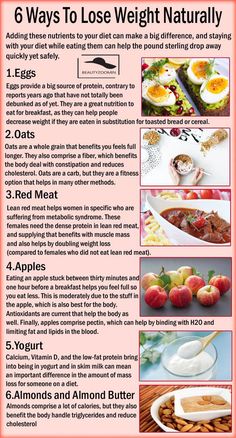 Pound Sterling, Best Diet Foods, Best Fat Burning Foods, Best Diet Plan, Healthy Diet Plans, Weight Reduction, Fat Burning Foods, Good Healthy Recipes, Best Diets