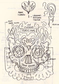 a drawing of a skull with many different things on it