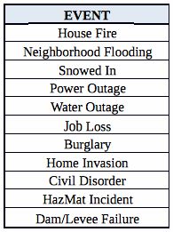 WHAT SHOULD I BE PREPARING FOR? Hmmm and people think these will never happen to them. Doomsday Prepping, Emergency Plan, Disaster Preparedness, Survival Prepping, Emergency Kit