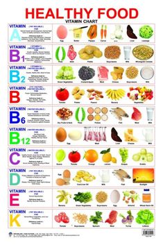 Vitamin Chart, Fedtforbrændende Mad, Healthy Food Chart, Makanan Rendah Kalori, Vitamin A Foods, Motivasi Diet, Food Chart, Resep Diet, Food Charts