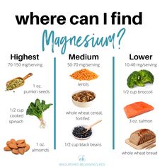 Symptoms Of Magnesium Deficiency, Magnesium Deficiency Symptoms, Deficiency Symptoms, Salmon Spinach, London Ontario, Hormone Health, Holistic Nutrition, Fruit And Veg