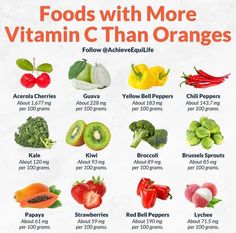 Vitamin C Foods, Guavas, Vitamin C Benefits, Power Foods, Healing Food, Food Facts, New Energy, Bell Peppers, Health Remedies