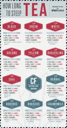 a poster with different types of teas and their names in red, white and blue