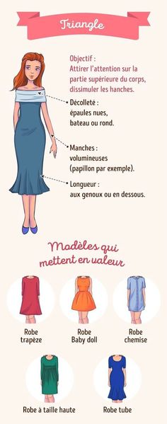 Morphologie triangle : Conseils et astuces pour s’habiller selon sa morphologie Mode Tips, Look Retro, Fashion Vocabulary, Wardrobe Basics, Tube Dress, Mode Vintage, Fashion Mode, Fashion Advice, Dress Patterns