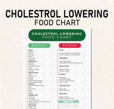 Cholesterol Lowering Food List, Cholesterol Lowering Grocery List, Shopping, Lower Cholesterol Food Guide, Low Cholesterol Foods Poster Pdf - Etsy Diet For Cholesterol Heart Health, Foods For Low Cholesterol, Diet To Lower Cholesterol, Low Cholesterol Food List, Low Cholesterol Foods, Foods To Lower Cholesterol, Foods That Lower Cholesterol