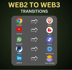 web2 to web3 transitions