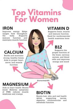 Top Vitamins For Women, Supplement For Women, Womens Vitamins 30s Health, Best Vitamins For Women In 30s, Multi Vitamins For Women, Vitamin For Women, Best Vitamins For Women, Women Vitamins, Women Health Vitamins