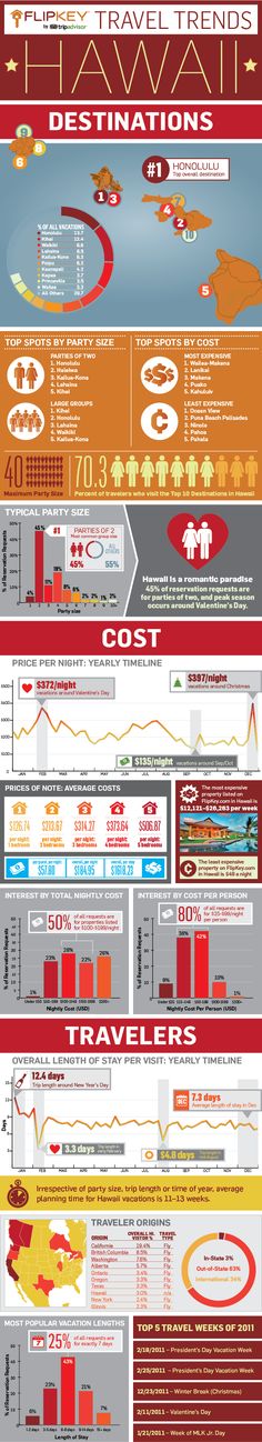 the world's most famous cities infographicly displayed in red and orange colors