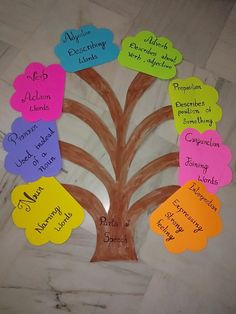 a family tree with many names on it and hearts attached to the branches in different colors