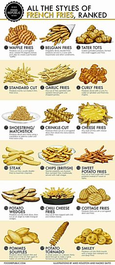 an image of different types of french fries on a white plate with the words all the styles