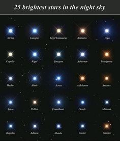 an image of the stars in the night sky with their names on it and some words below