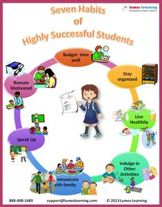 the seven habitts of highly successful students