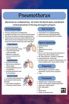 a poster with the words preemothroax and other things in it