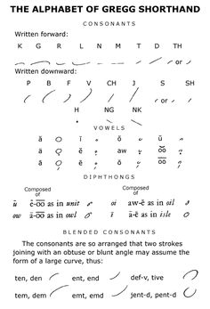 the alphabet of gregg shorthands is shown in this handwritten book