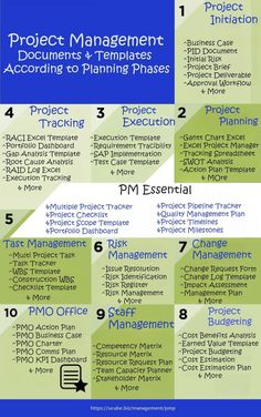 a blue and green poster with instructions on how to use the project management tool for projects